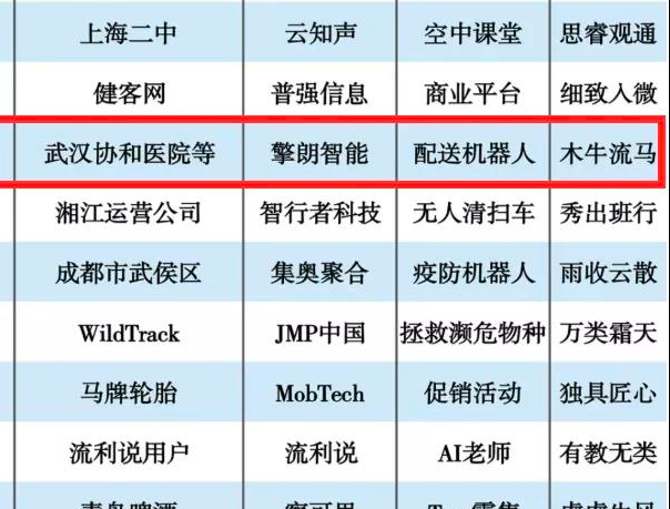 2019人工智能案例TOP100发布室内无人配送机器人擎朗智能入选