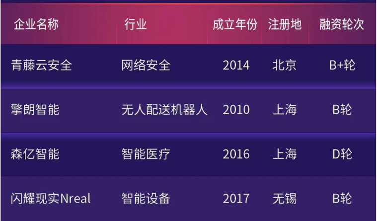 重磅!「2020投中榜·锐公司100榜单」发布,擎朗智能强势上榜 重磅!「2020投中榜·锐公司100榜单」发布,擎朗智能强势上榜