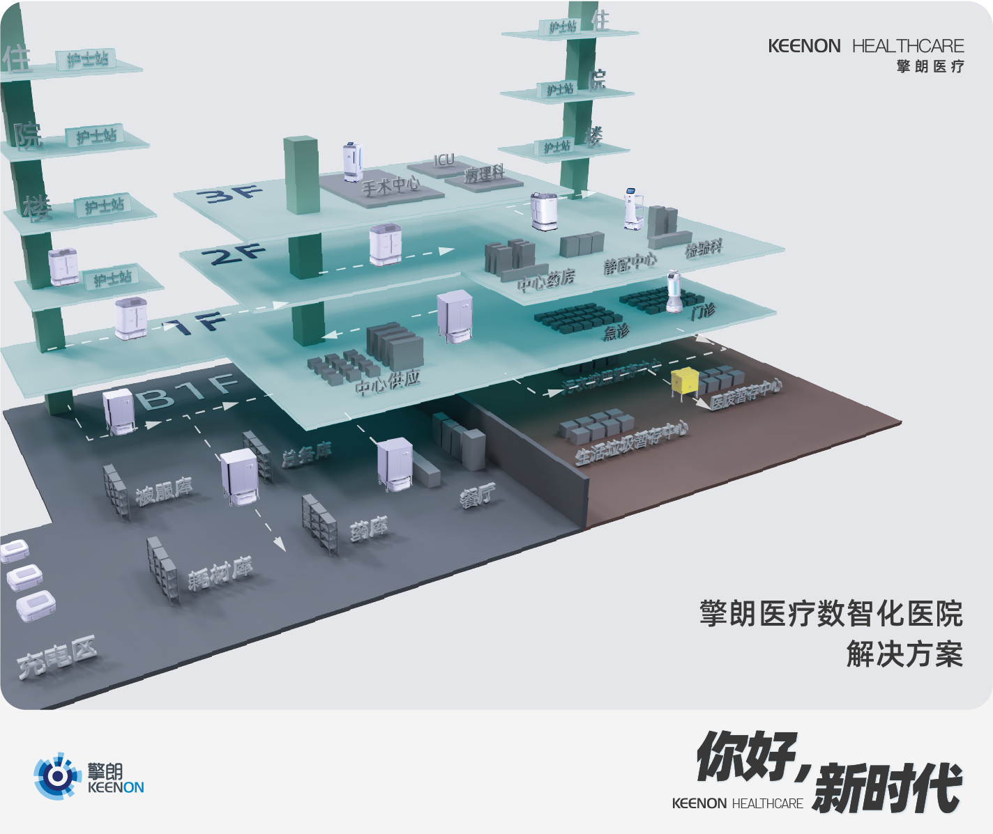CHCC 2022展会进行时,擎朗医疗数智化医院解决方案全球首发! CHCC 2022展会进行时,擎朗医疗数智化医院解决方案全球首发!