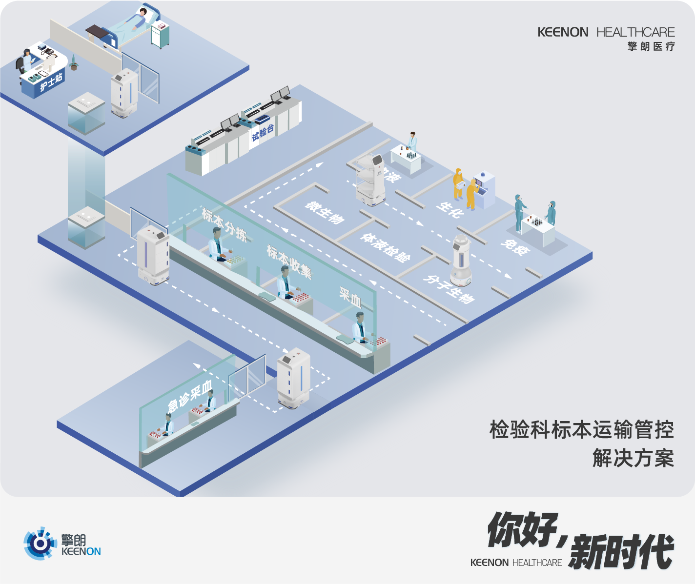 CHCC 2022展会进行时,擎朗医疗数智化医院解决方案全球首发! CHCC 2022展会进行时,擎朗医疗数智化医院解决方案全球首发!