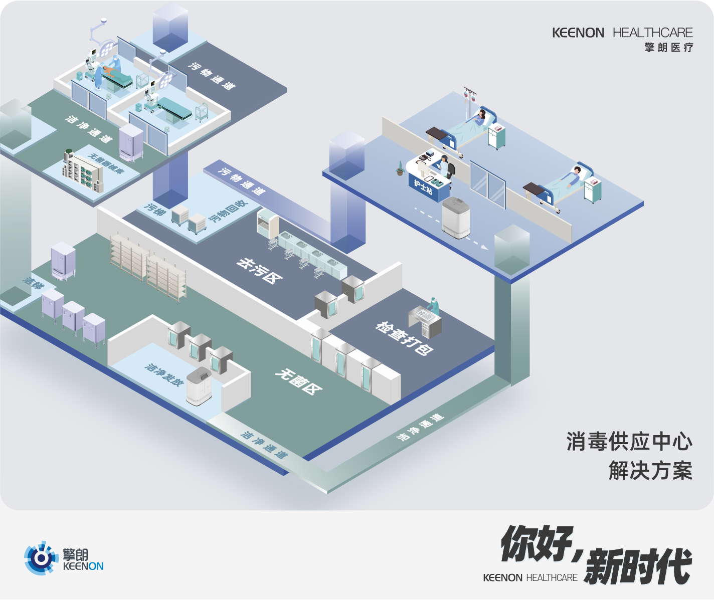 CHCC 2022展会进行时,擎朗医疗数智化医院解决方案全球首发! CHCC 2022展会进行时,擎朗医疗数智化医院解决方案全球首发!