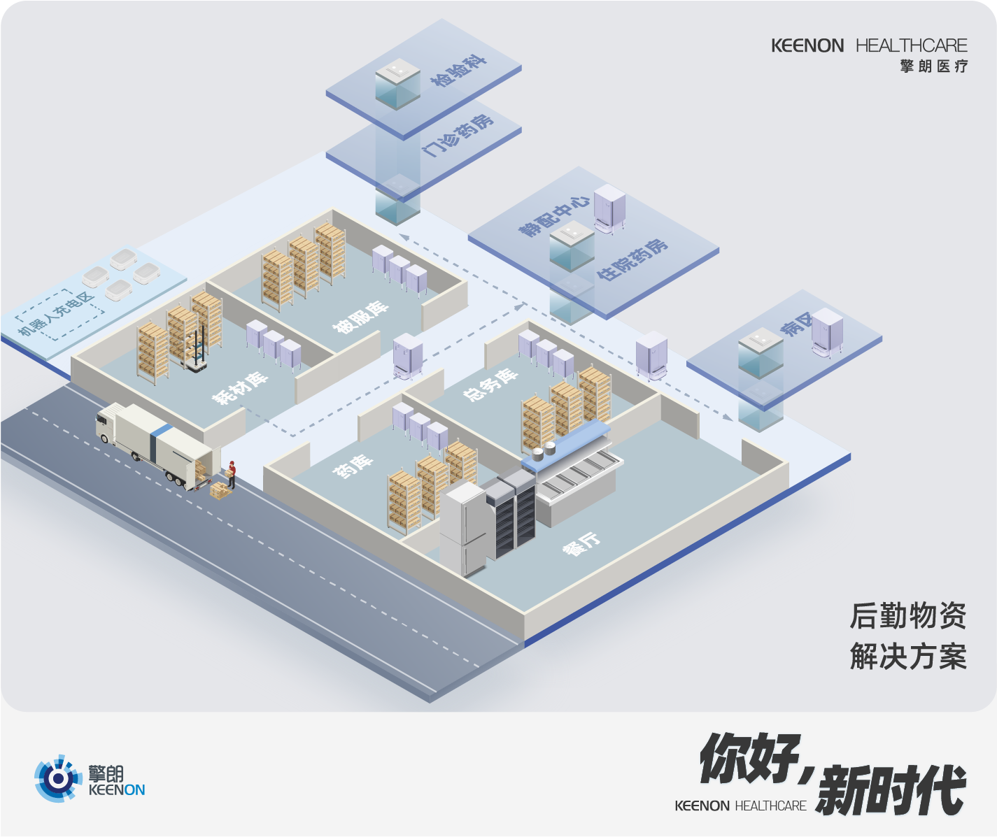 CHCC 2022展会进行时,擎朗医疗数智化医院解决方案全球首发! CHCC 2022展会进行时,擎朗医疗数智化医院解决方案全球首发!