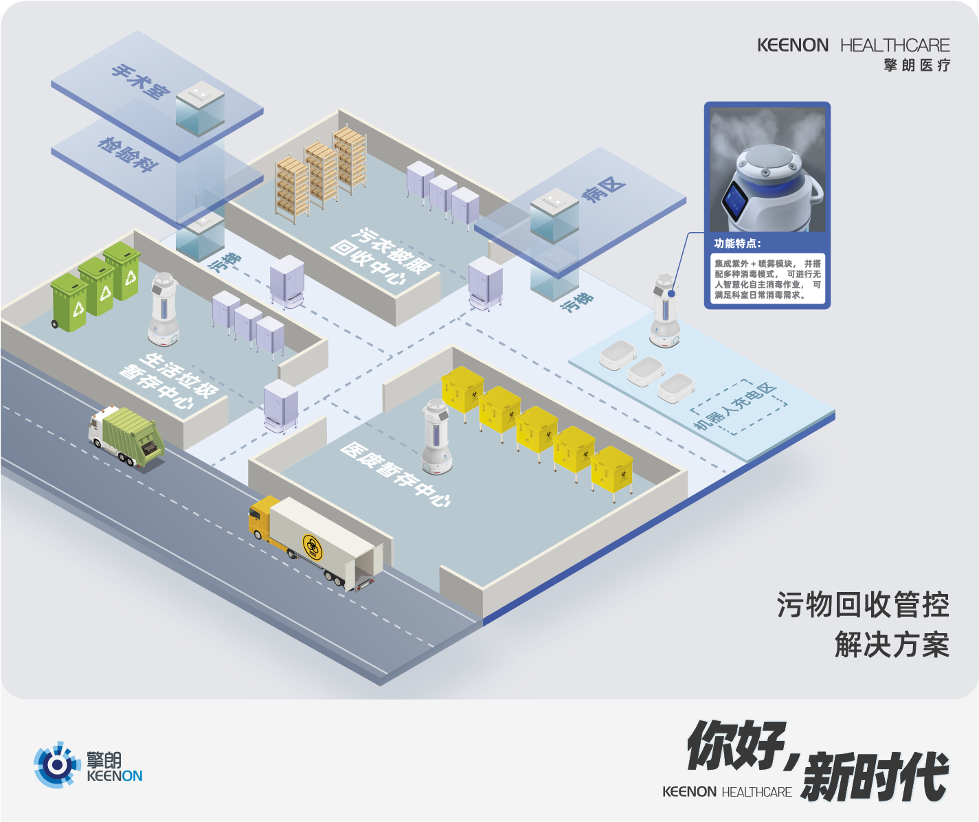 CHCC 2022展会进行时,擎朗医疗数智化医院解决方案全球首发! CHCC 2022展会进行时,擎朗医疗数智化医院解决方案全球首发!